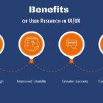 The Importance Of User Research In UI/UX design