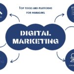 Top Tools And Platforms For Managing Digital Marketing