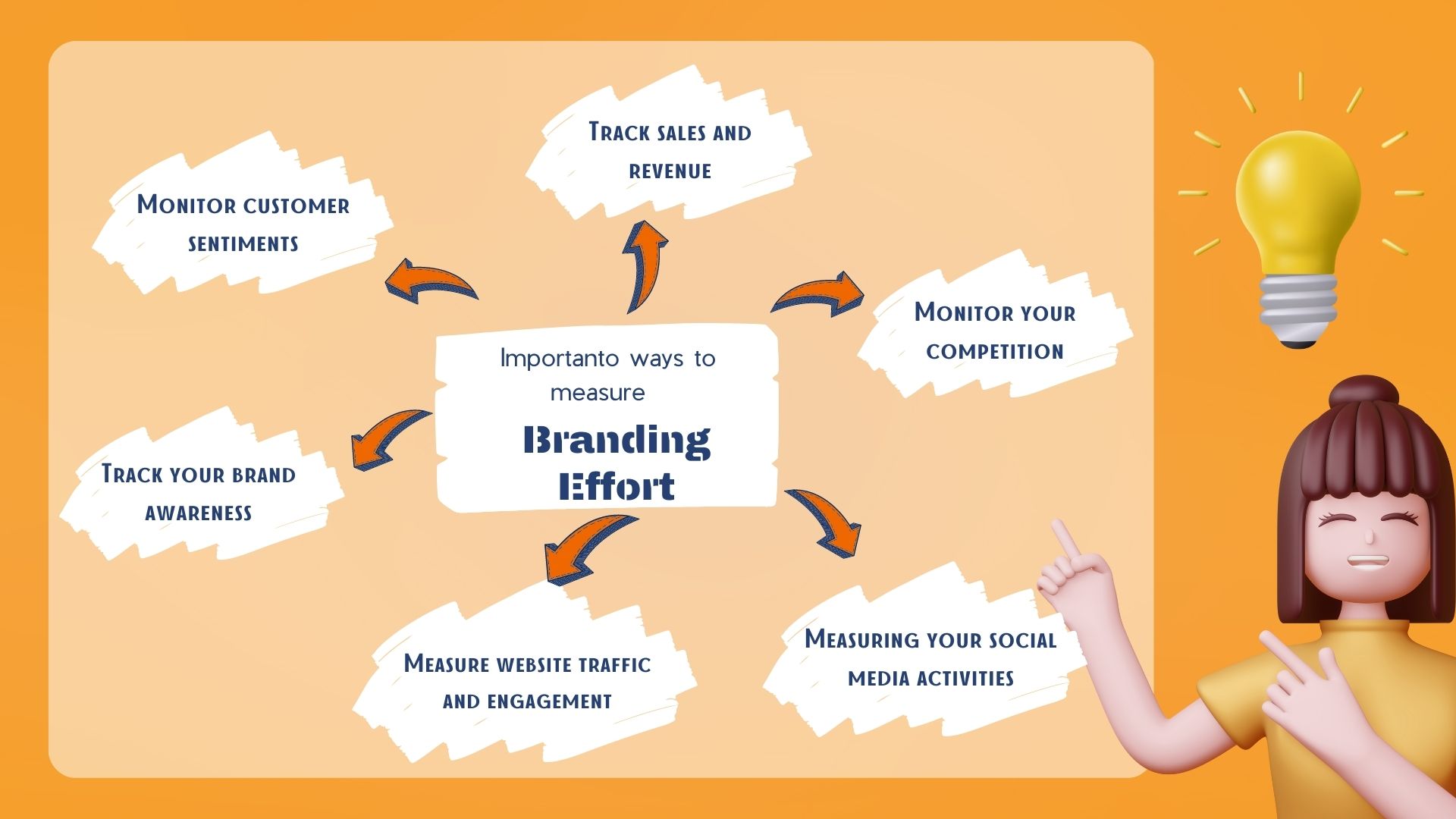 6 Important Ways To Measure Success Of Your Branding Efforts